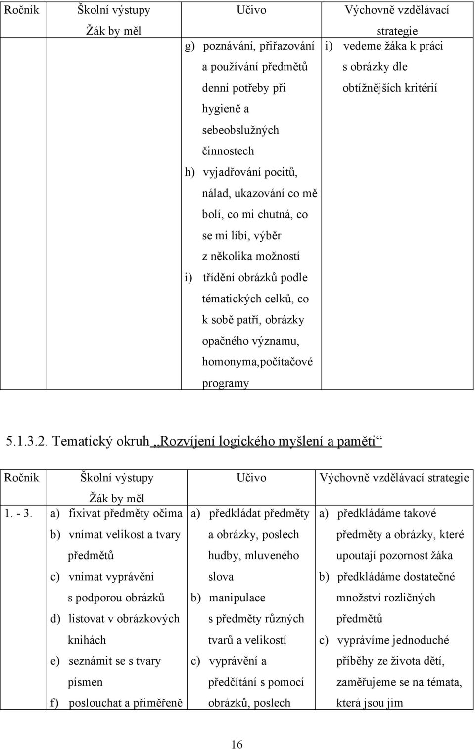 programy 5.1.3.2. Tematický okruh Rozvíjení logického myšlení a paměti Ročník Školní výstupy 1. - 3.