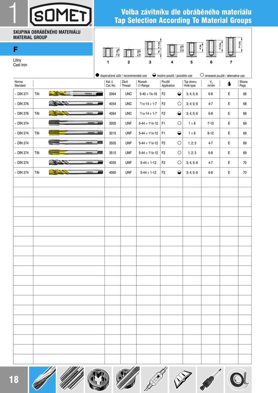 Závit Thread Rozsah -Range Typ otvoru Hole type V c m/min Strana Page ~ DIN 371 TiN 2064 UNC 5-40 3 /8-16 F2 3; 4; 5; 6 6-8 E 66 ~ DIN 376 4054 UNC 7/16-14 1-7 F2 3; 4; 5; 6 4-7 E 68 ~ DIN 376 TiN