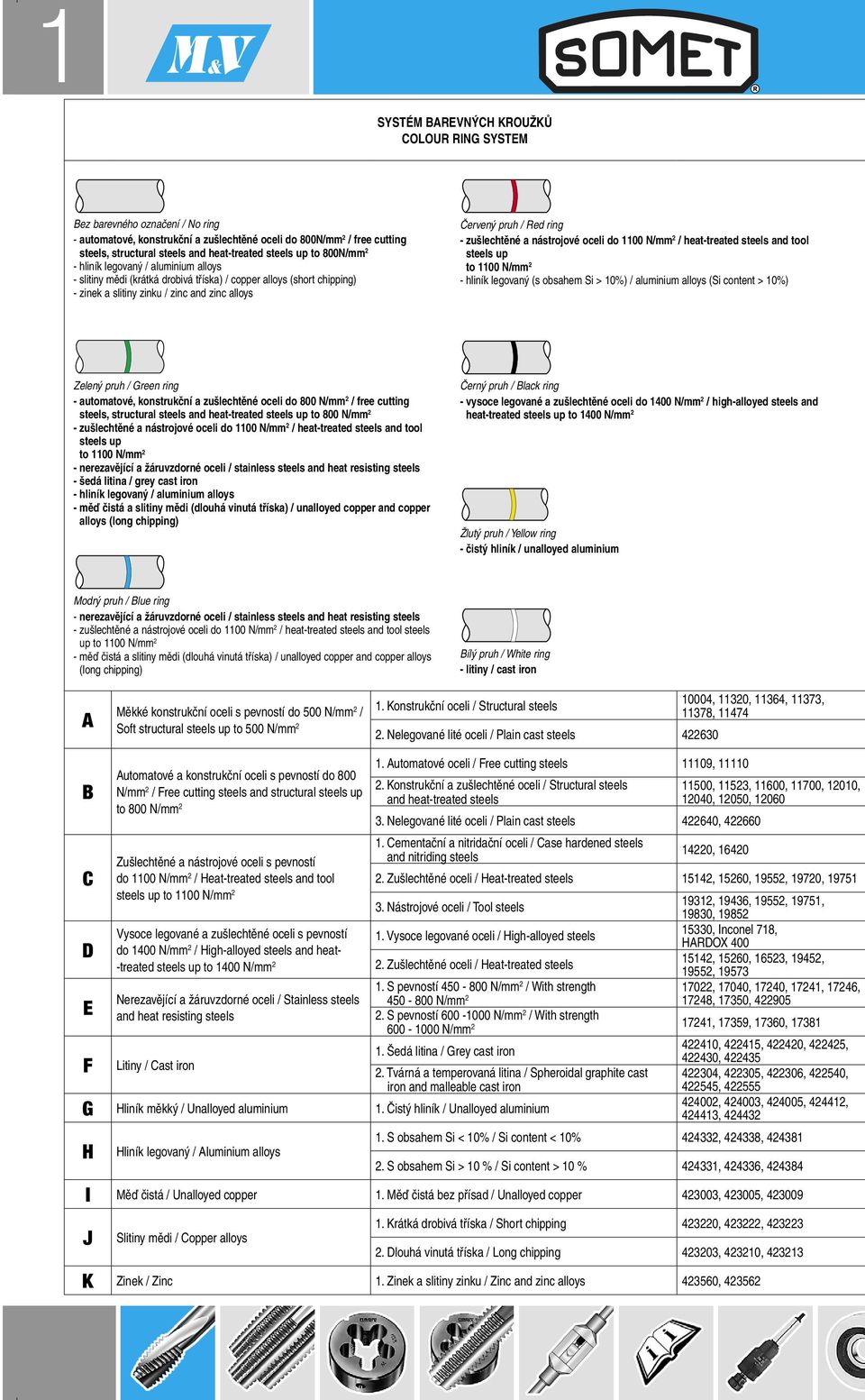 ring - zušlechtěné a nástrojové oceli do 1100 N/mm 2 / heat-treated steels and tool steels up to 1100 N/mm 2 - hliník legovaný (s obsahem Si > 10%) / aluminium alloys (Si content > 10%) Zelený pruh /