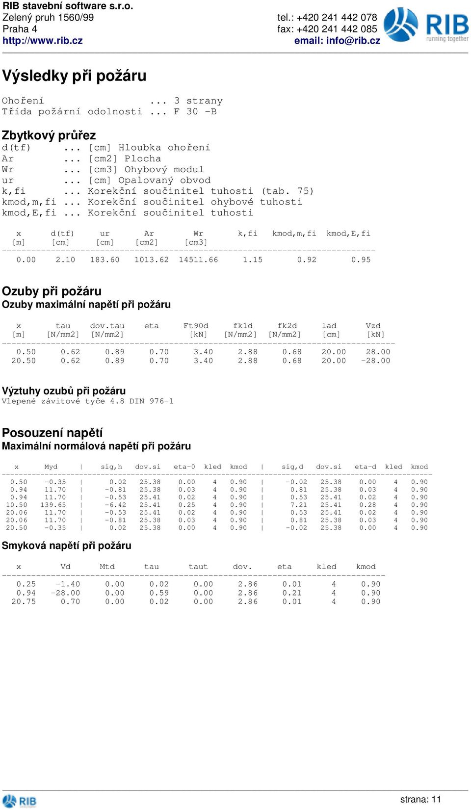 .. Korekční součinitel tuhosti x d(tf) ur Ar Wr k,fi kmod,m,fi kmod,e,fi [m] [cm] [cm] [cm2] [cm3] ---------------------------------------------------------------------------- 0.00 2.10 183.60 1013.