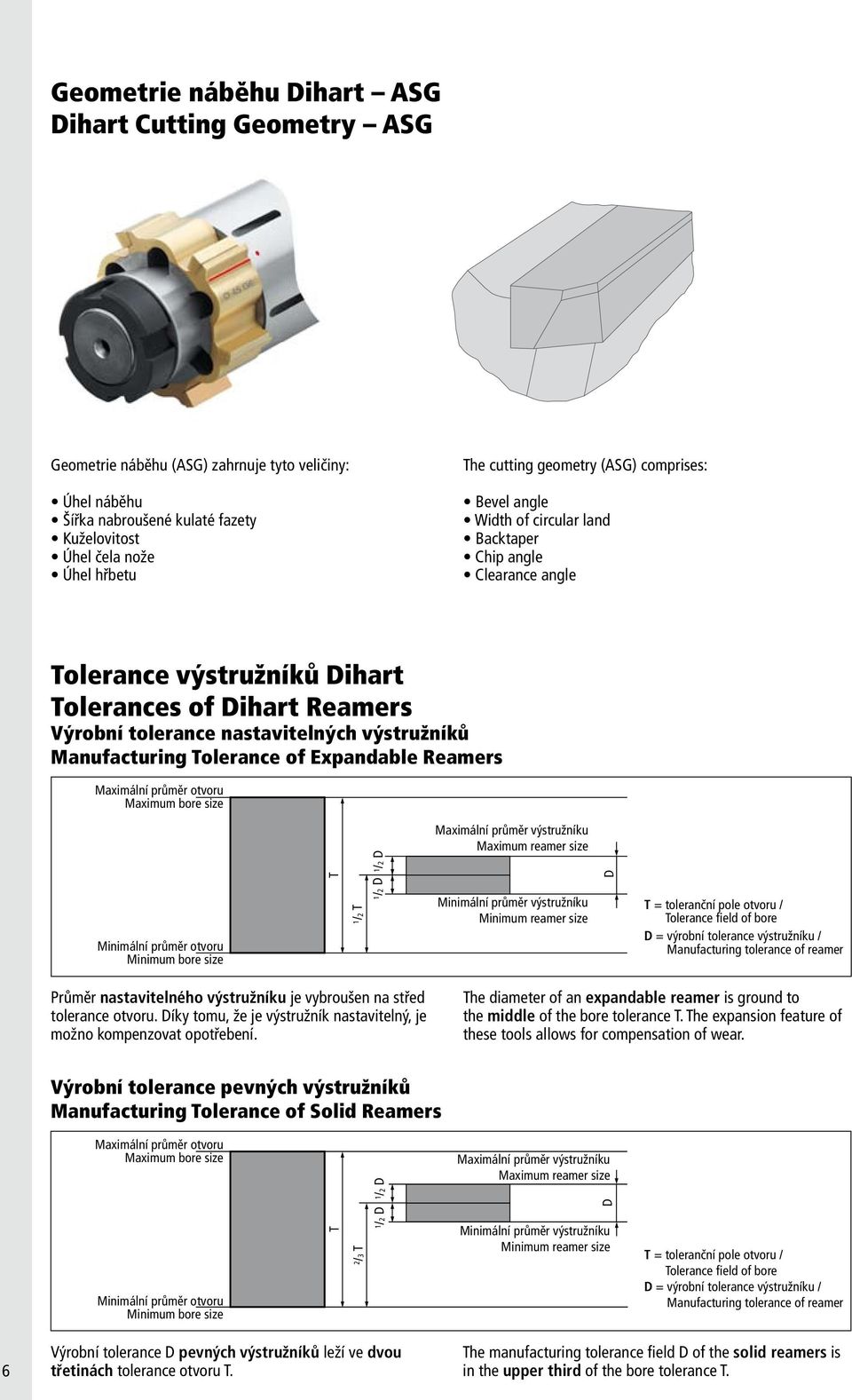 Manufacturing Tolerance of Expandale Reamers Maximální průměr otvoru Maximum ore size Minimální průměr otvoru Minimum ore size T /2 T /2 D /2 D Maximální průměr výstružníku Maximum reamer size