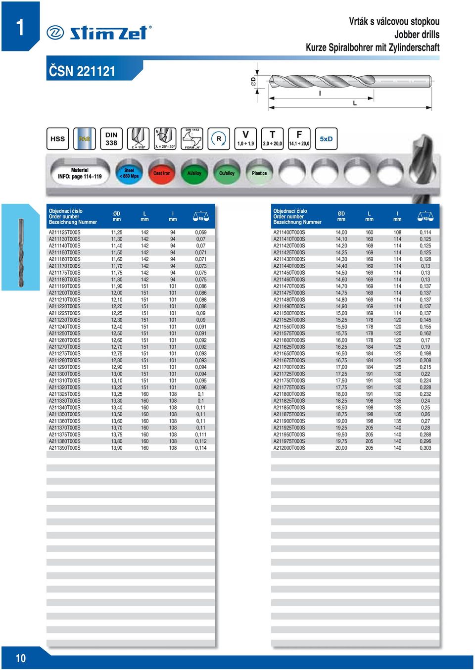 94 0,075 A211190T000S 11,90 151 101 0,086 A211200T000S 12,00 151 101 0,086 A211210T000S 12,10 151 101 0,088 A211220T000S 12,20 151 101 0,088 A211225T000S 12,25 151 101 0,09 A211230T000S 12,30 151 101