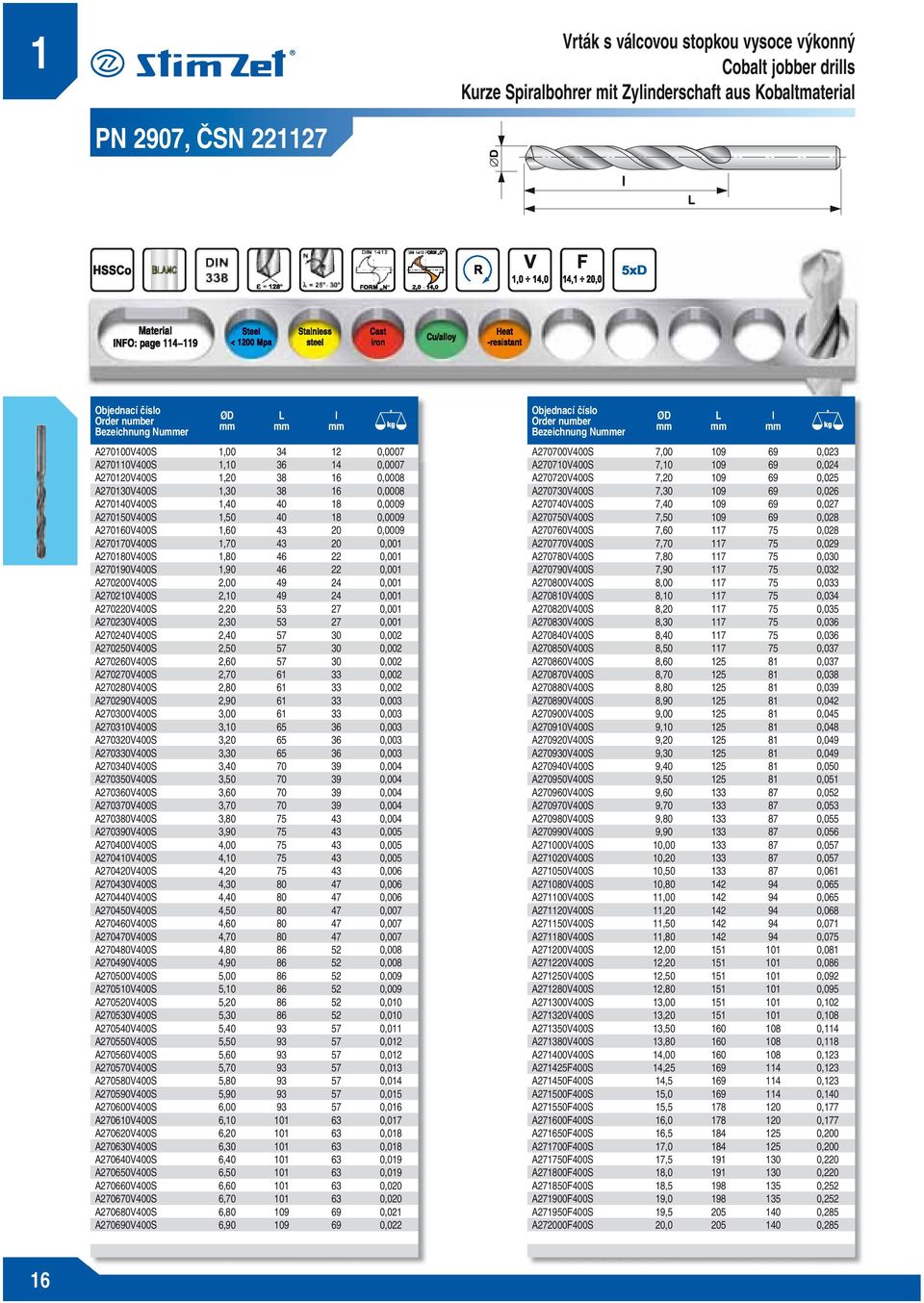 A270150V400S 1,50 40 18 0,0009 A270160V400S 1,60 43 20 0,0009 A270170V400S 1,70 43 20 0,001 A270180V400S 1,80 46 22 0,001 A270190V400S 1,90 46 22 0,001 A270200V400S 2,00 49 24 0,001 A270210V400S 2,10