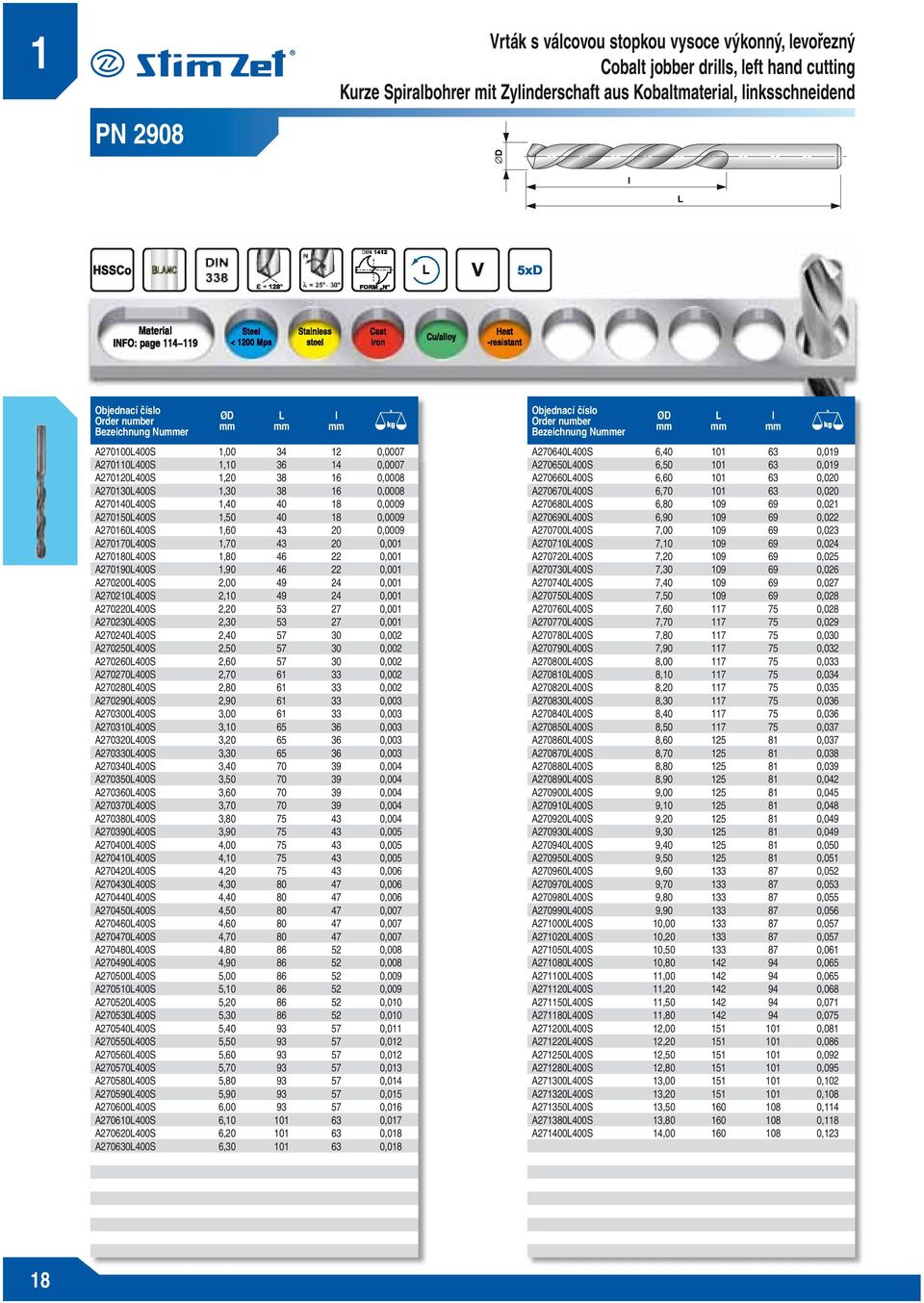 40 18 0,0009 A270150400S 1,50 40 18 0,0009 A270160400S 1,60 43 20 0,0009 A270170400S 1,70 43 20 0,001 A270180400S 1,80 46 22 0,001 A270190400S 1,90 46 22 0,001 A270200400S 2,00 49 24 0,001