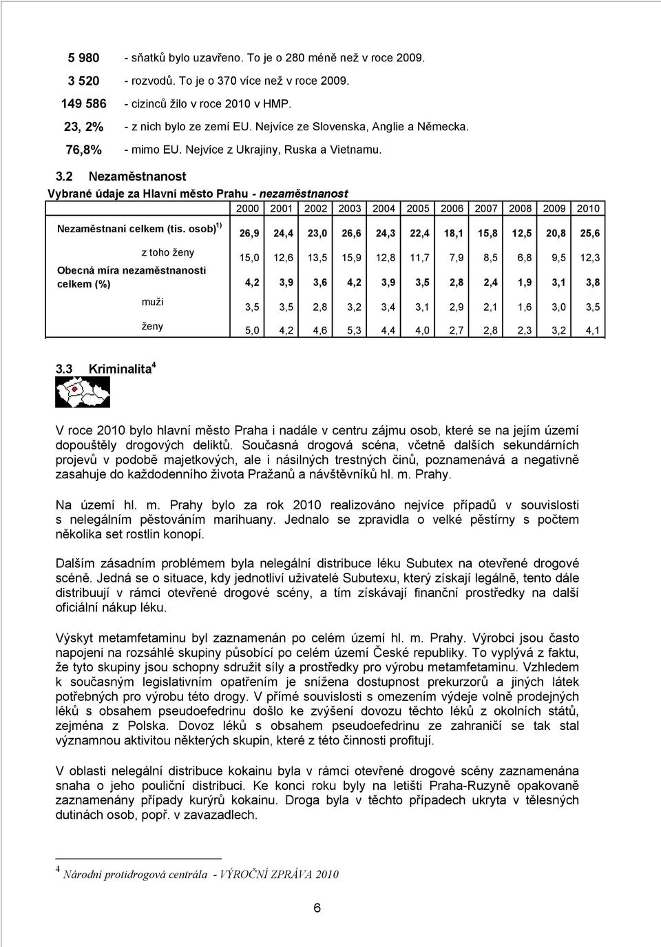 2 Nezaměstnanost Vybrané údaje za Hlavní město Prahu - nezaměstnanost 2000 2001 2002 2003 2004 2005 2006 2007 2008 2009 2010 Nezaměstnaní celkem (tis.