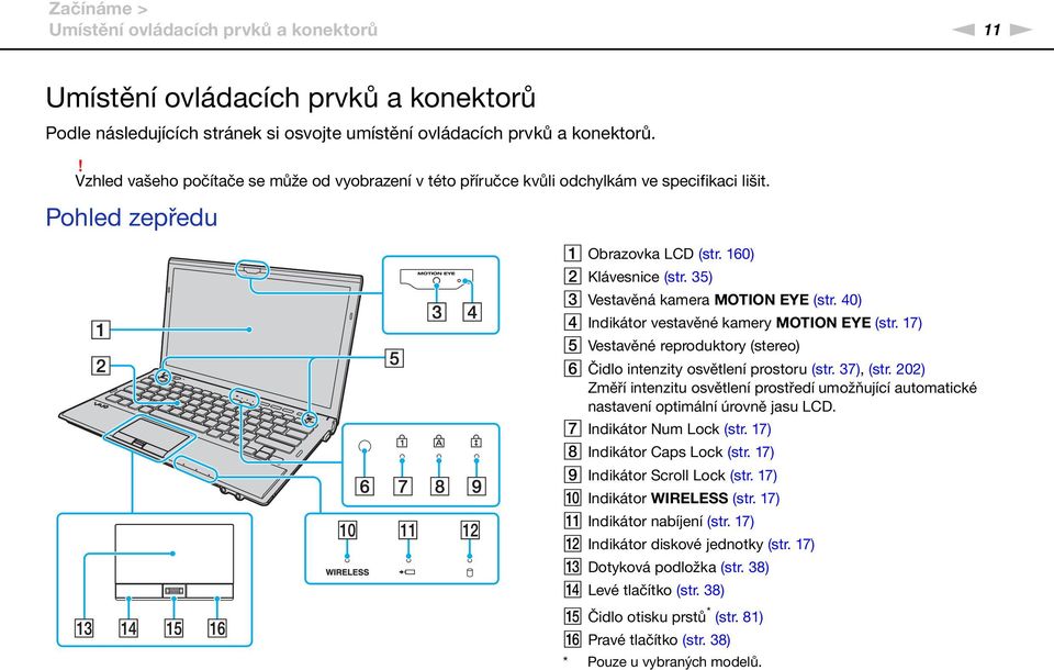 40) D Indikátor vestavěné kamery MOTIO EYE (str. 17) E Vestavěné reproduktory (stereo) F Čidlo intenzity osvětlení prostoru (str. 37), (str.