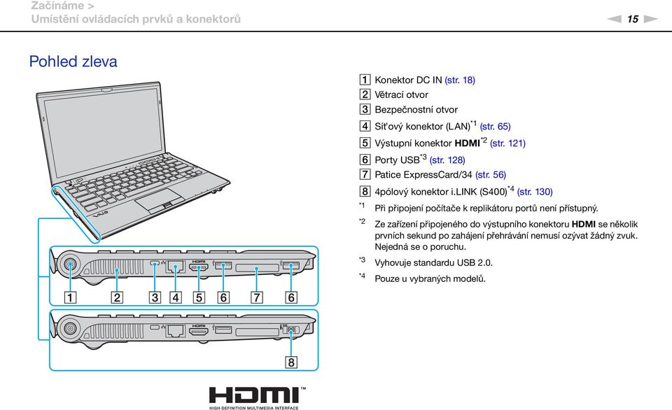 128) G Patice ExpressCard/34 (str. 56) H 4pólový konektor i.lik (S400) *4 (str. 130) *1 Při připojení počítače k replikátoru portů není přístupný.