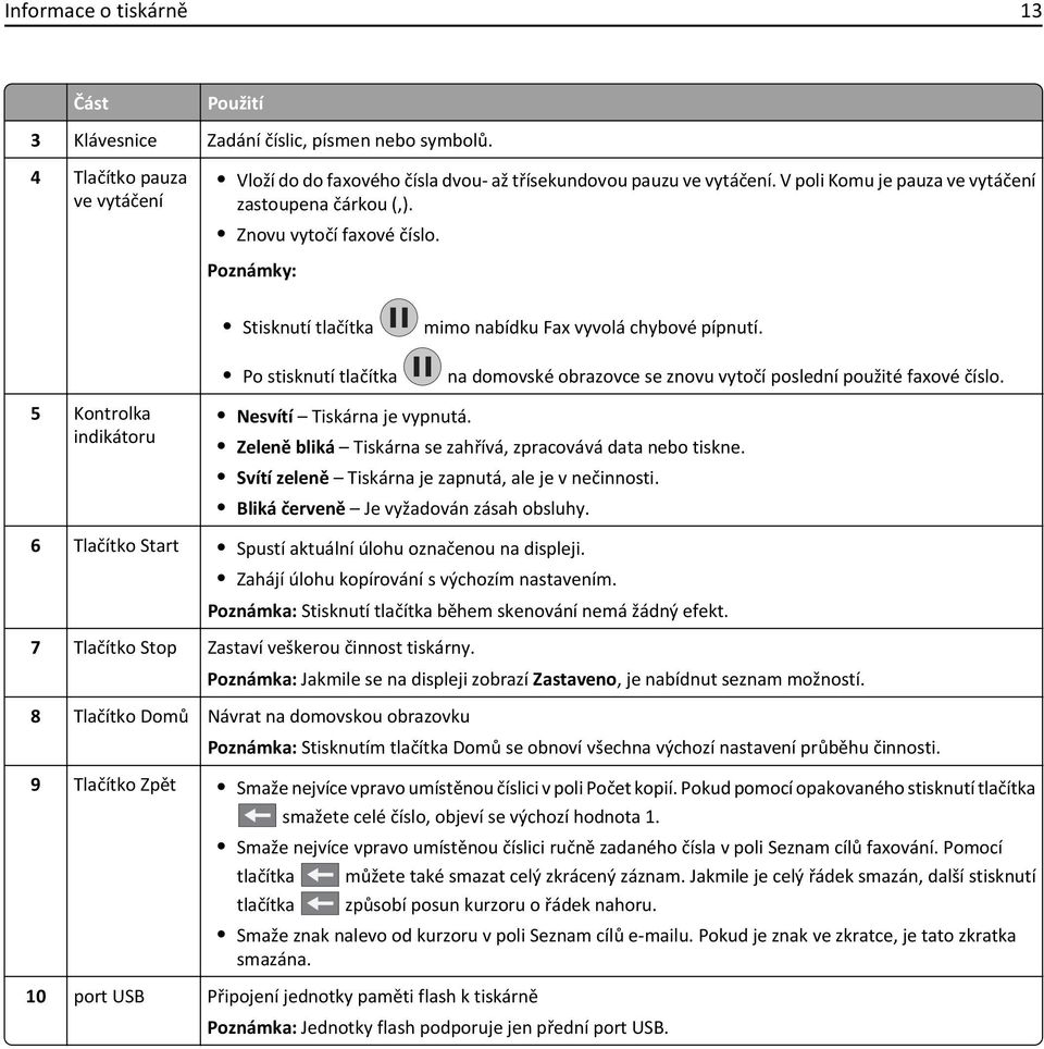 na domovské obrazovce se znovu vytočí poslední použité faxové číslo. 5 Kontrolka indikátoru Nesvítí Tiskárna je vypnutá. Zeleně bliká Tiskárna se zahřívá, zpracovává data nebo tiskne.