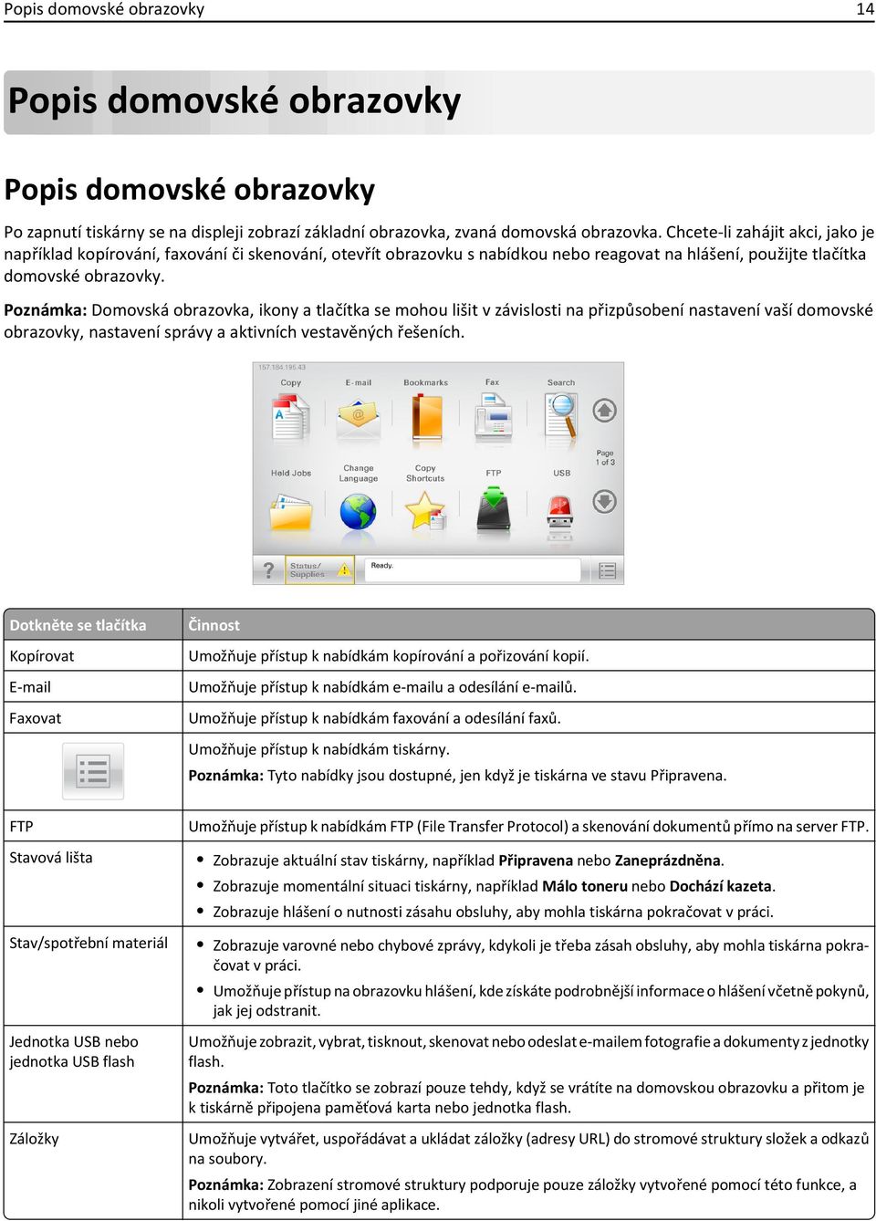 Poznámka: Domovská obrazovka, ikony a tlačítka se mohou lišit v závislosti na přizpůsobení nastavení vaší domovské obrazovky, nastavení správy a aktivních vestavěných řešeních.