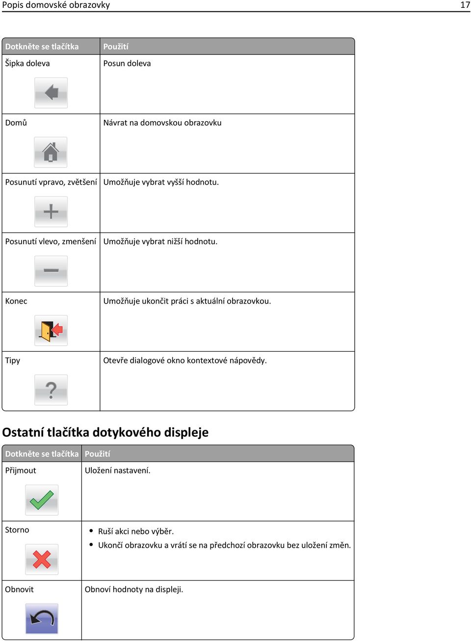 Konec Umožňuje ukončit práci s aktuální obrazovkou. Tipy Otevře dialogové okno kontextové nápovědy.