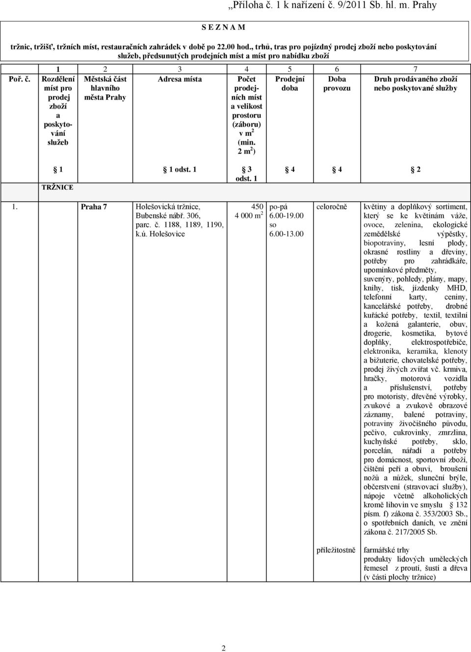 3 4 5 6 7 Městská část Adresa místa Prodejní Doba hlavního doba provozu města Prahy Rozdělení míst pro prodej zboží a poskytování služeb Počet prodejních míst a velikost prostoru (záboru) v m (min.