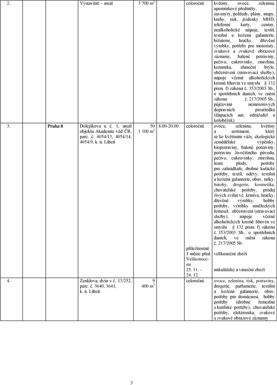 lihovin ve smyslu 3 zákona č. 7/005 Sb., půjčování nemotorových dopravních prostředků (šlapacích aut, odrážedel a koloběžek) 3. Praha 8 Dolejškova u č., areál objektu Akademie věd ČR, parc. č. 4054/3, 4054/4, 4054/9, k.