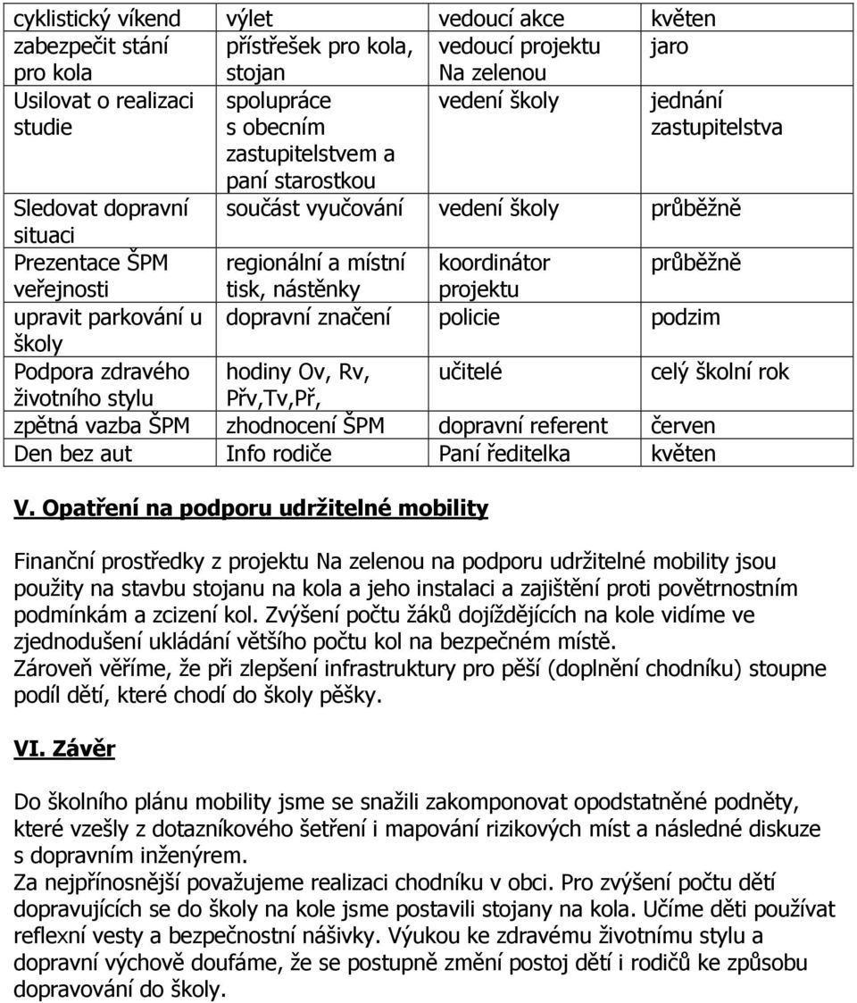 nástěnky projektu upravit parkování u dopravní značení policie podzim školy Podpora zdravého hodiny Ov, Rv, učitelé celý školní rok životního stylu Přv,Tv,Př, zpětná vazba ŠPM zhodnocení ŠPM dopravní