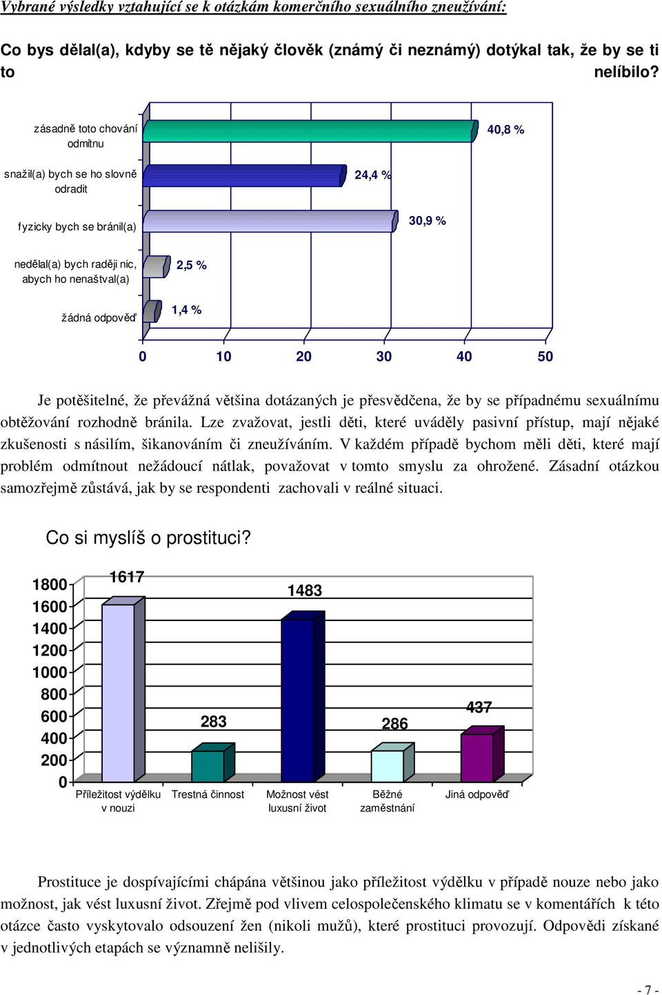 40 50 Je potěšitelné, že převážná většina dotázaných je přesvědčena, že by se případnému sexuálnímu obtěžování rozhodně bránila.