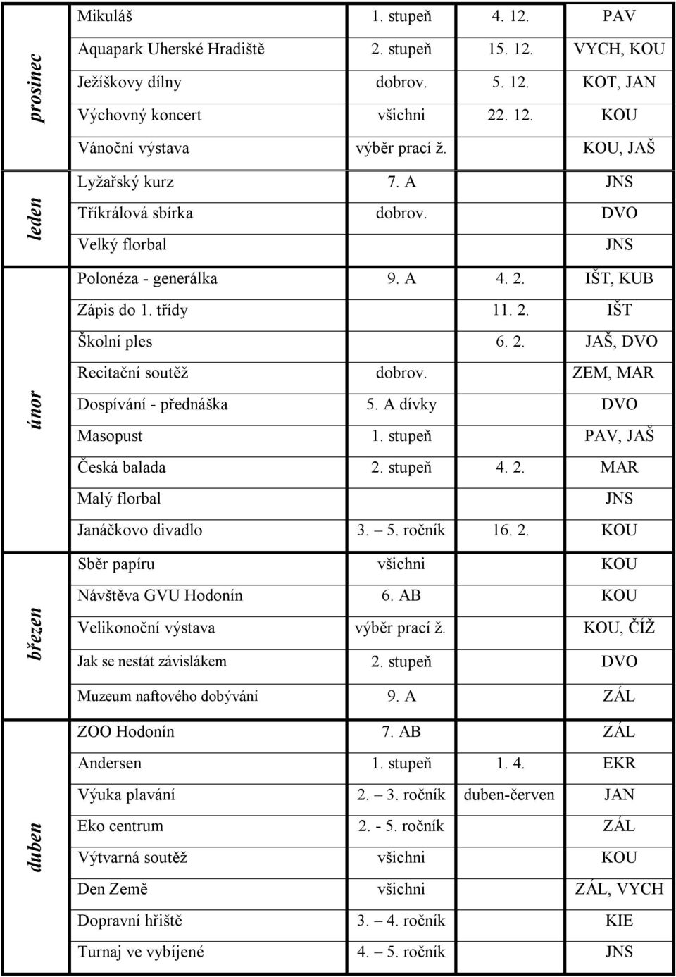 ZEM, MAR únor Dospívání - přednáška 5. A dívky DVO Masopust 1. stupeň PAV, JAŠ Česká balada 2. stupeň 4. 2. MAR Malý florbal JNS Janáčkovo divadlo 3. 5. ročník 16. 2. KOU Sběr papíru všichni KOU Návštěva GVU Hodonín 6.