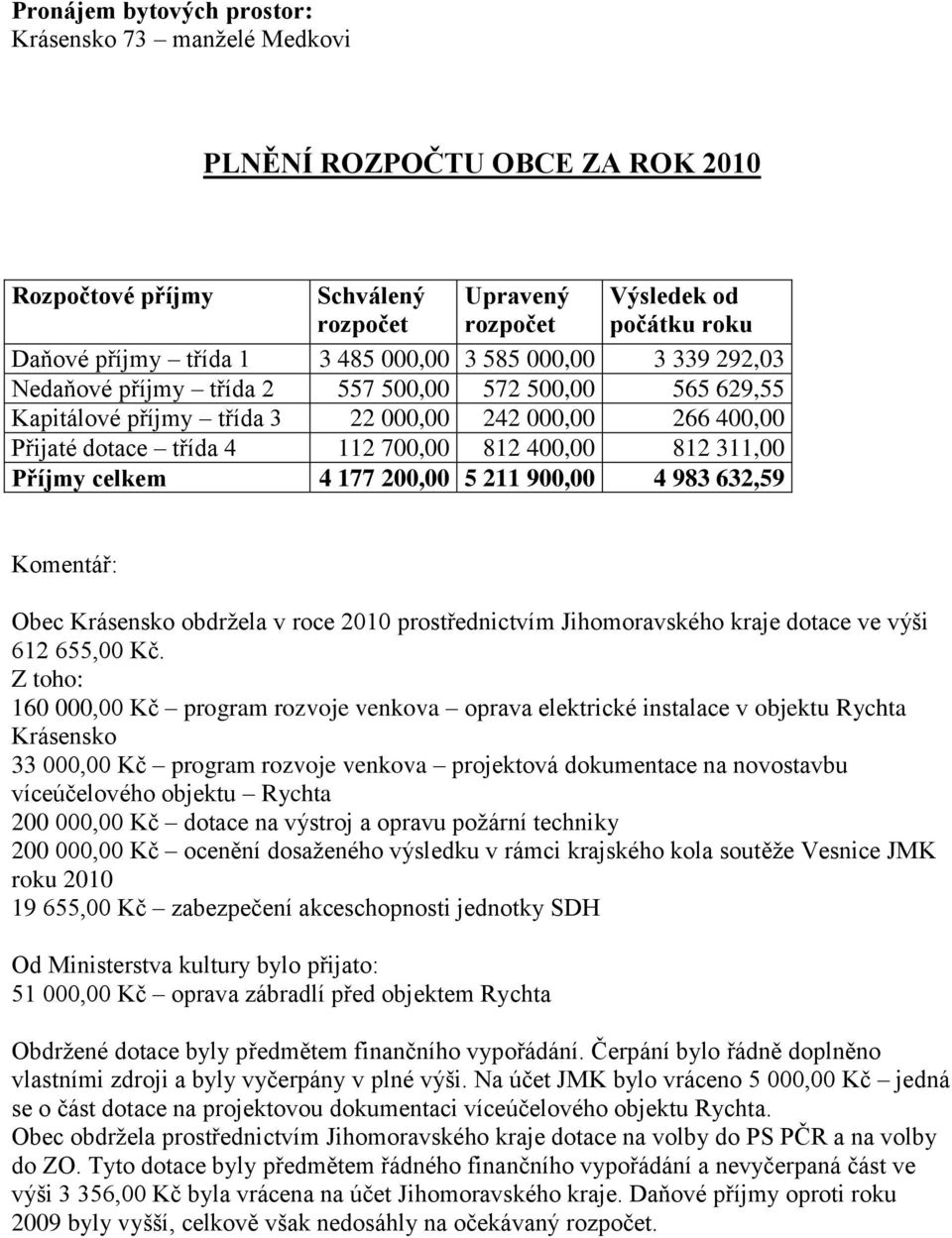 177 200,00 5 211 900,00 4 983 632,59 Komentář: Obec Krásensko obdržela v roce 2010 prostřednictvím Jihomoravského kraje dotace ve výši 612 655,00 Kč.