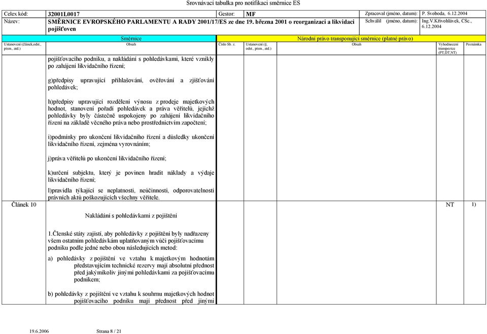 upravující rozdělení výnosu z prodeje majetkových hodnot, stanovení pořadí pohledávek a práva věřitelů, jejichž pohledávky byly částečně uspokojeny po zahájení likvidačního řízení na základě věcného