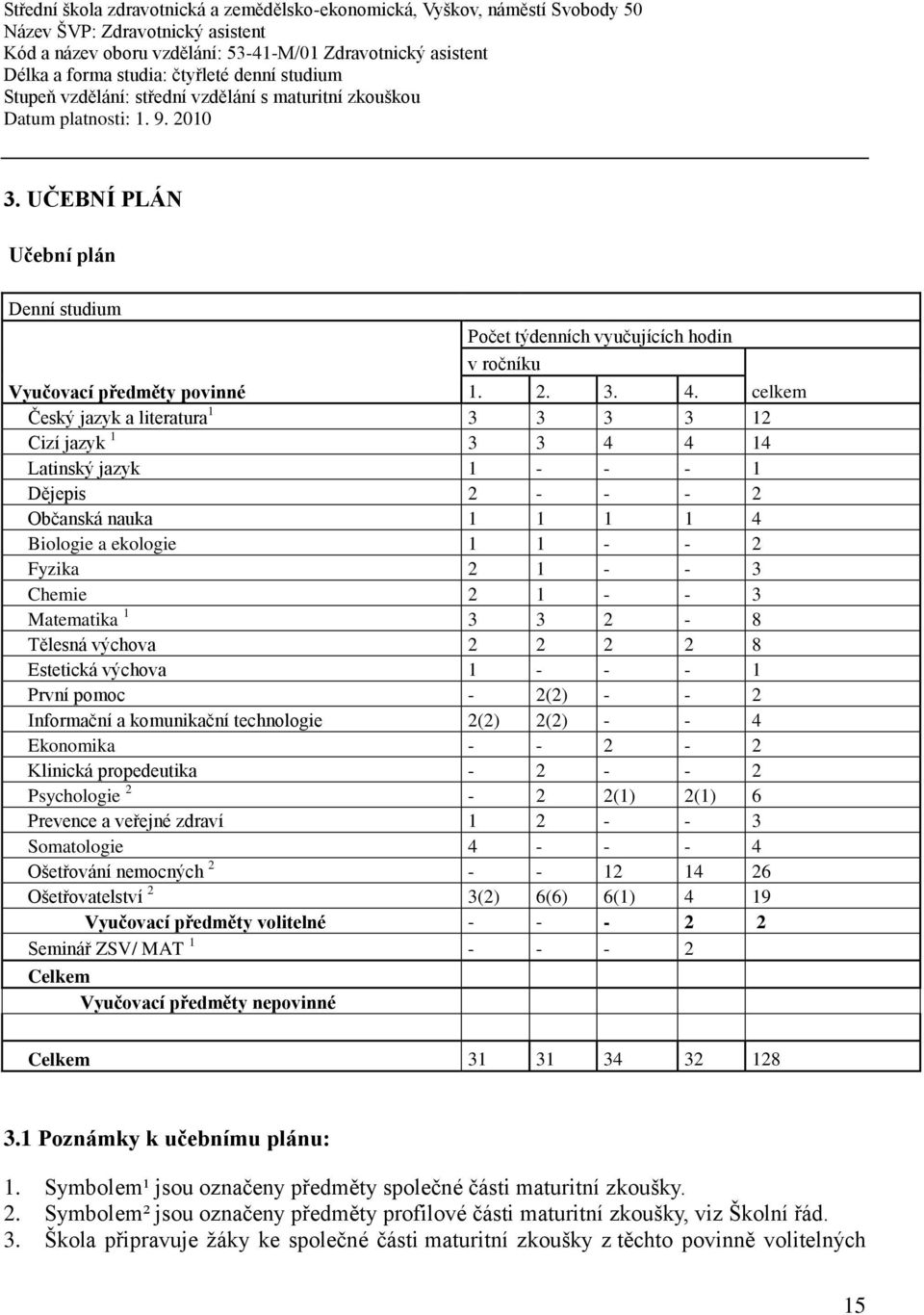 UČEBNÍ PLÁN Učební plán Denní studium Počet týdenních vyučujících hodin v ročníku Vyučovací předměty povinné 1. 2. 3. 4.