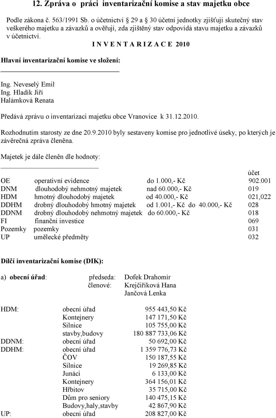 I N V E N T A R I Z A C E 21 Hlavní inventarizační komise ve složení: Ing. Neveselý Emil Ing. Hladík Jiří Halámková Renata Předává zprávu o inventarizaci majetku obce Vranovice k 31.12.21. Rozhodnutím starosty ze dne 2.