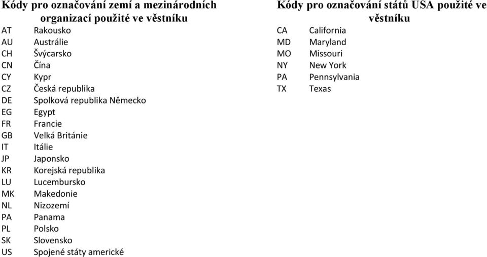 Británie Itálie Japonsko Korejská republika Lucembursko Makedonie Nizozemí Panama Polsko Slovensko Spojené státy