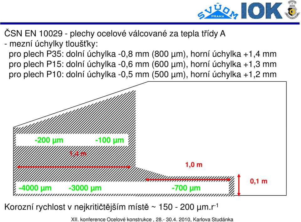 horní úchylka +1,3 mm pro plech P10: dolní úchylka -0,5 mm (500 µm), horní úchylka +1,2 mm -200 µm
