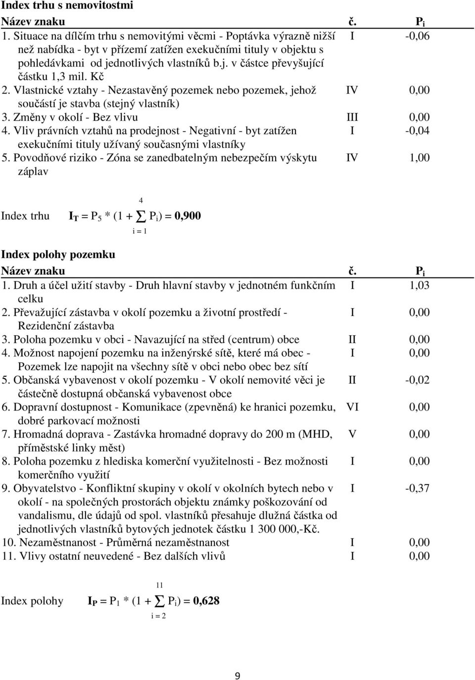 Kč 2. Vlastnické vztahy - Nezastavěný pozemek nebo pozemek, jehož IV 0,00 součástí je stavba (stejný vlastník) 3. Změny v okolí - Bez vlivu III 0,00 4.