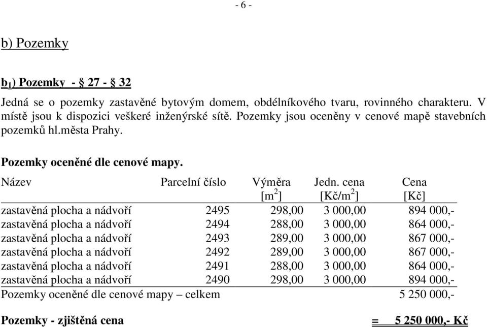 cena [Kč/m 2 ] Cena [Kč] zastavěná plocha a nádvoří 2495 298,00 3 000,00 894 000,- zastavěná plocha a nádvoří 2494 288,00 3 000,00 864 000,- zastavěná plocha a nádvoří 2493 289,00 3 000,00 867