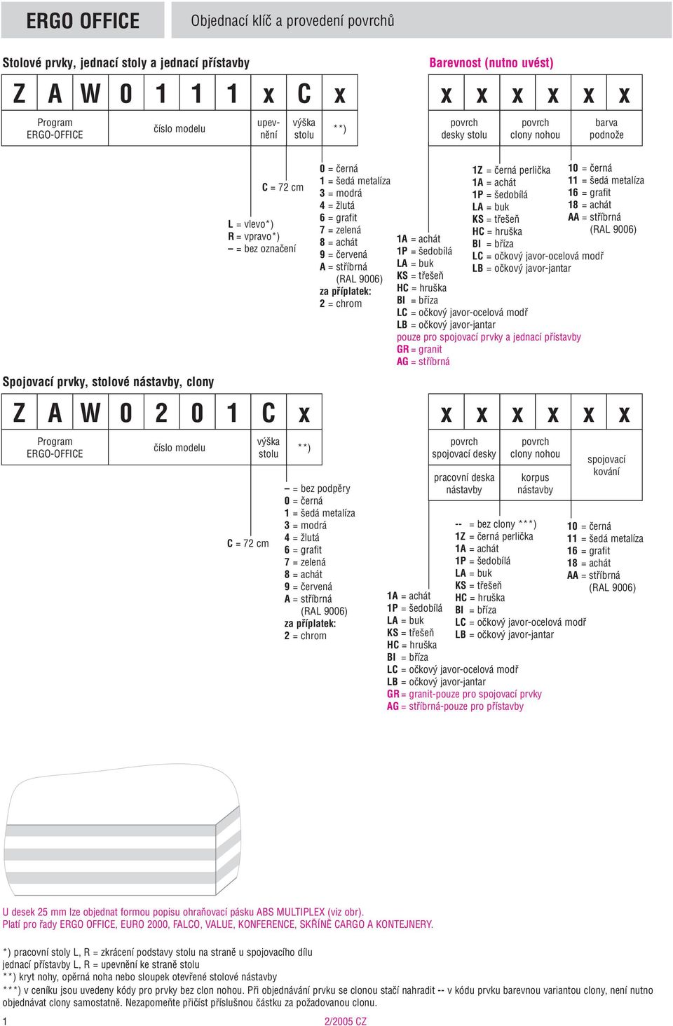 grafit 7 = zelená 8 = achát 9 = ãervená A = stfiíbrná za pfiíplatek: 2 = chrom 1A = achát 1P = edobílá LA = buk KS = tfie eà HC = hru ka BI = bfiíza Z A W 0 2 0 1 C Program ERGO-OFFICE ãíslo modelu v