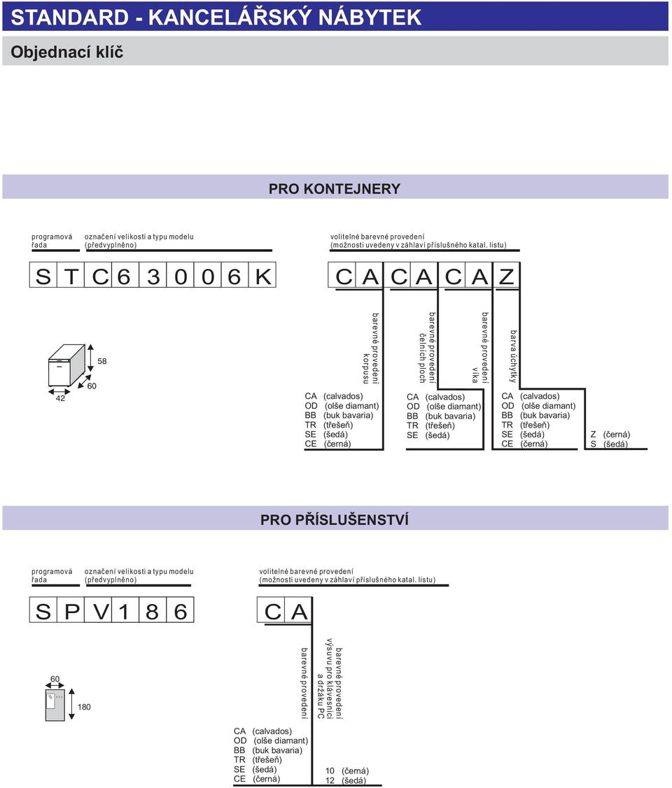 listu) STC 6 3 6 K CACA CAZ 42 6 korpusu èelních ploch víka barva úchytky Z (èerná) S (šedá) PRO PØÍSLUŠENSTVÍ