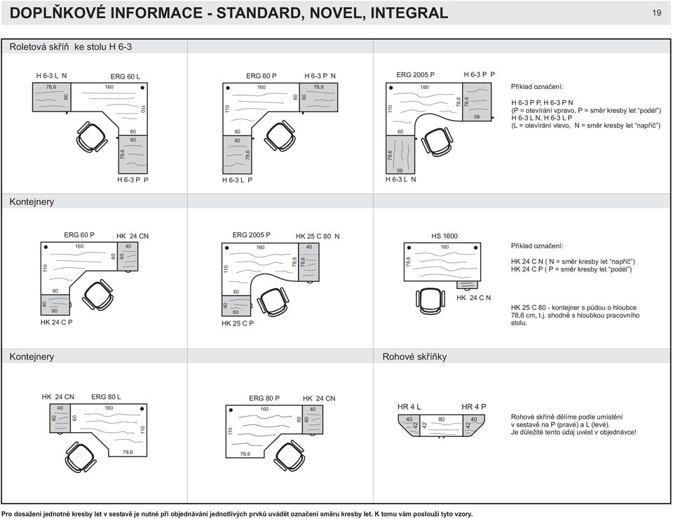 HS 10 1 Pøíklad oznaèení: HK 24 C N ( N = smìr kresby let napøíè ) HK 24 C P ( P = smìr kresby let podél ) 40 HK 24 C P 40 HK 25 C P HK 24 C N HK 25 C 80 - kontejner s pùdou o hloubce cm, t.j. shodnì s hloubkou pracovního stolu.