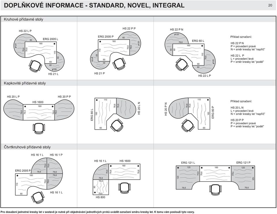 20 L N HS 20 P N 1 ERG 80 P Pøíklad oznaèení: HS 20 L N L = provedení levé N = smìr kresby let napø í è HS 20 P P P = provedení pravé P = smìr kresby let podél Ètvrtkruhové pøídavné stoly HS 16 1 L