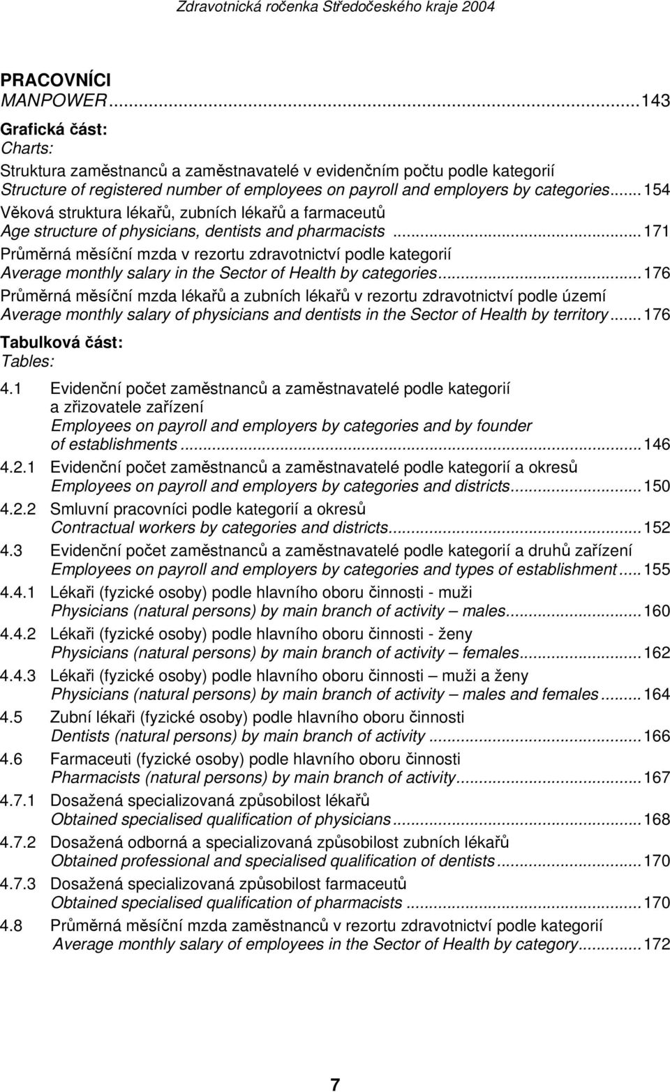..154 Věková struktura lékařů, zubních lékařů a farmaceutů Age structure of physicians, dentists and pharmacists.
