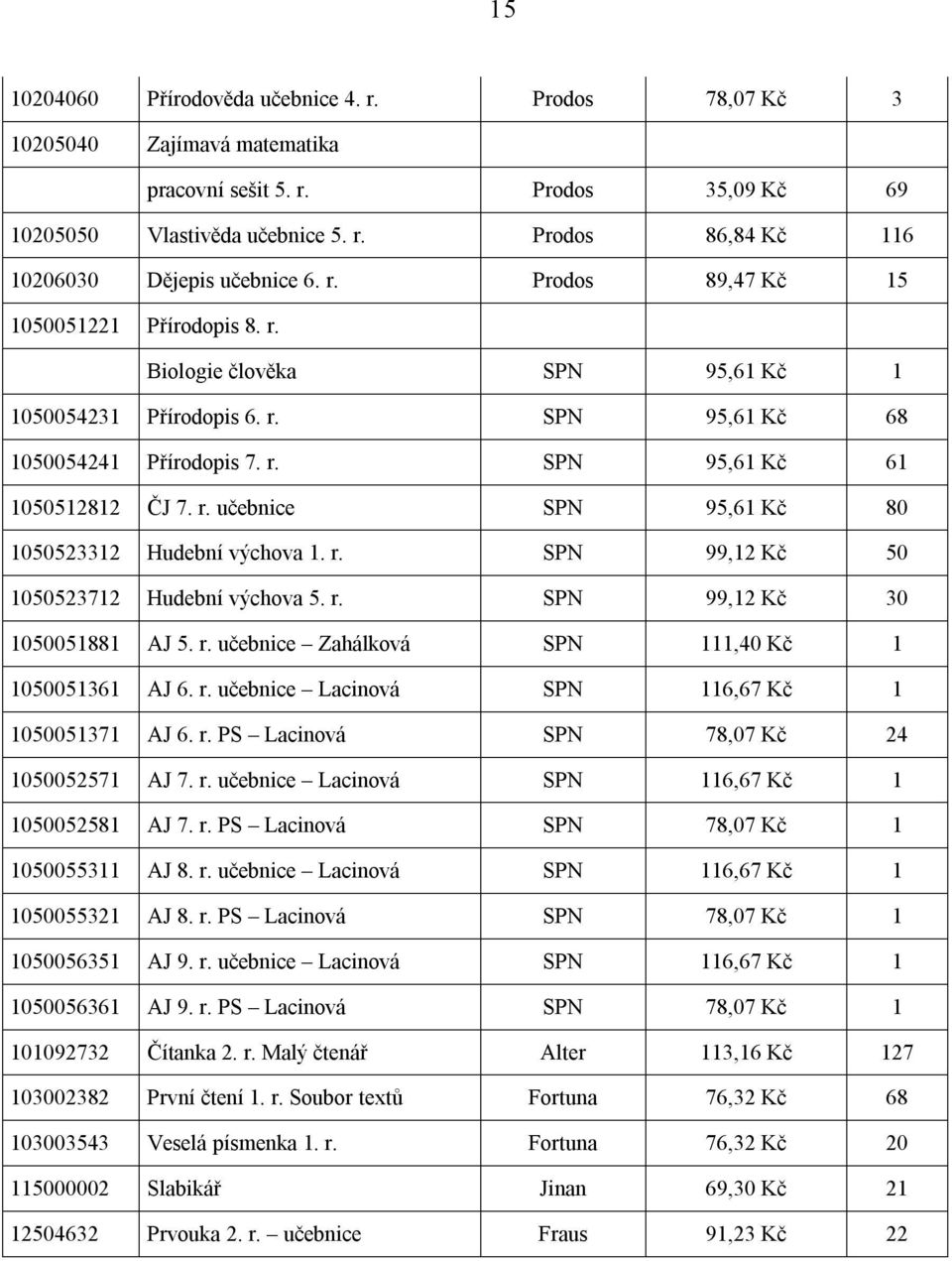 r. SPN 99,12 Kč 50 1050523712 Hudební výchova 5. r. SPN 99,12 Kč 30 1050051881 AJ 5. r. učebnice Zahálková SPN 111,40 Kč 1 1050051361 AJ 6. r. učebnice Lacinová SPN 116,67 Kč 1 1050051371 AJ 6. r. PS Lacinová SPN 78,07 Kč 24 1050052571 AJ 7.