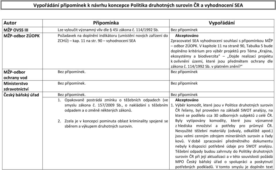 V kapitole 11 na straně 90, Tabulka 5 bude doplněno kritérium pro výběr projektů pro Téma Krajina, ekosystémy a biodiverzita Dojde realizací projektu k ovlivnění území, které jsou předmětem ochrany