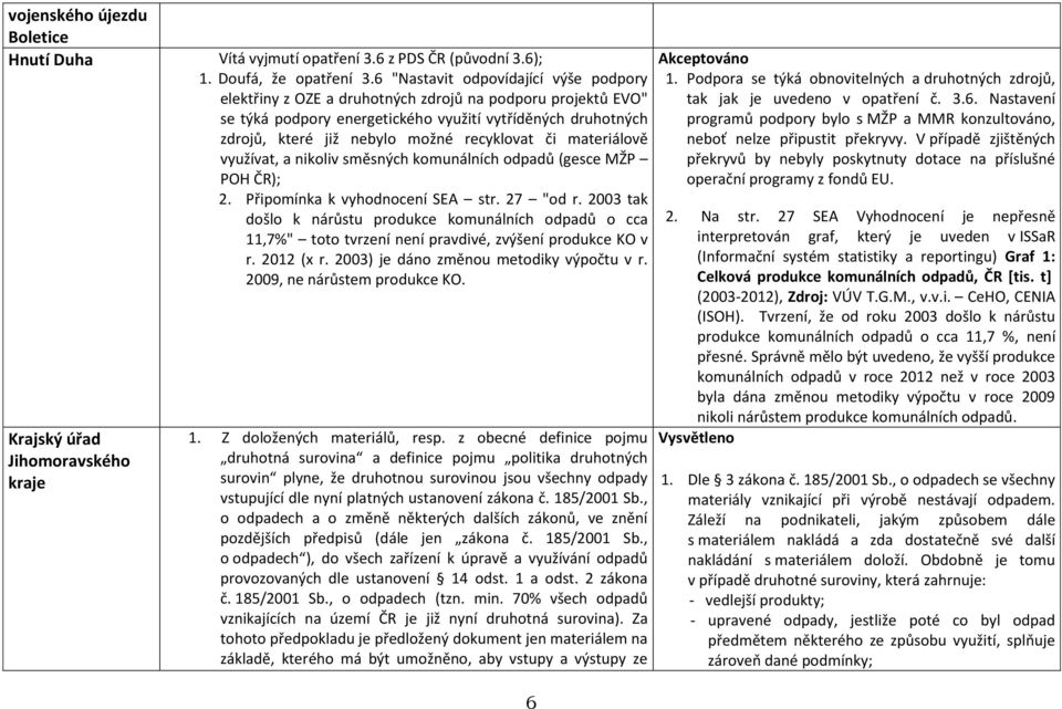 recyklovat či materiálově využívat, a nikoliv směsných komunálních odpadů (gesce MŽP POH ČR); 2. Připomínka k vyhodnocení SEA str. 27 "od r.