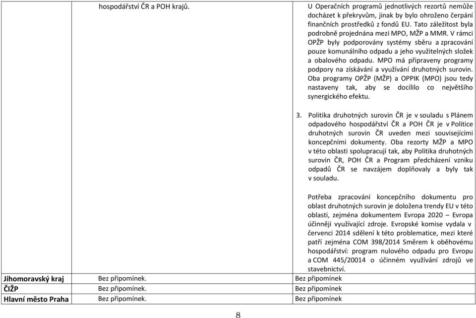 MPO má připraveny programy podpory na získávání a využívání druhotných surovin. Oba programy OPŽP (MŽP) a OPPIK (MPO) jsou tedy nastaveny tak, aby se docílilo co největšího synergického efektu. 8 3.