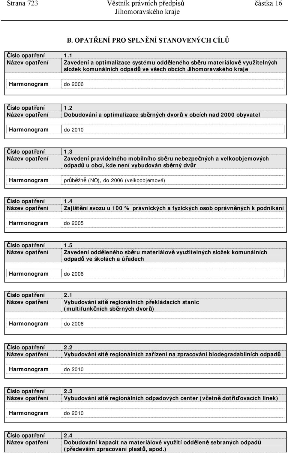 2 Název opatření Dobudování a optimalizace sběrných dvorů v obcích nad 2000 obyvatel do 2010 Číslo opatření 1.