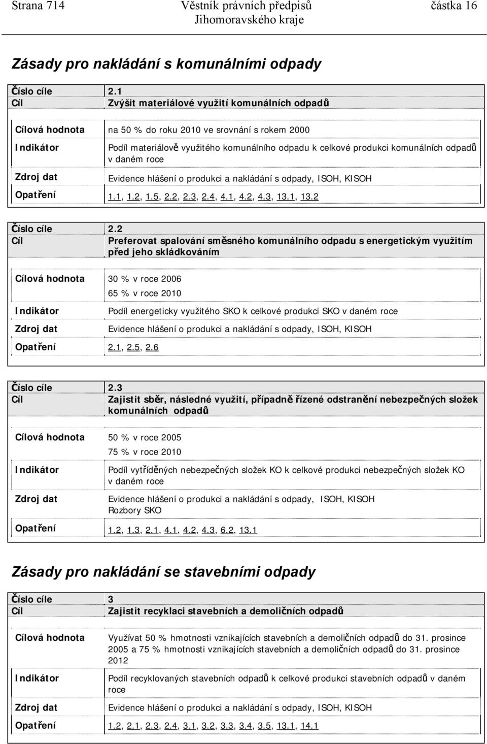 roce Evidence hlášení o produkci a nakládání s odpady, ISOH, KISOH Opatření 1.1, 1.2, 1.5, 2.2, 2.3, 2.4, 4.1, 4.2, 4.3, 13.1, 13.2 Číslo cíle 2.