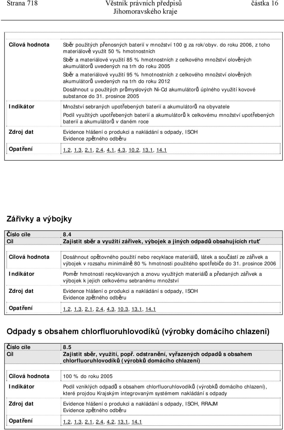 využití 95 % hmotnostních z celkového množství olověných akumulátorů uvedených na trh do roku 2012 Dosáhnout u použitých průmyslových Ni-Cd akumulátorů úplného využití kovové substance do 31.