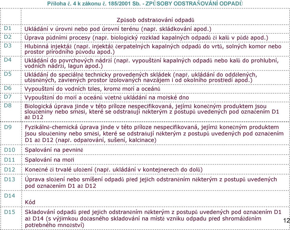 ) D4 Ukládání do povrchových nádrží (např. vypouštění kapalných odpadů nebo kalů do prohlubní, vodních nádrží, lagun apod.) D5 Ukládání do speciálně technicky provedených skládek (např.