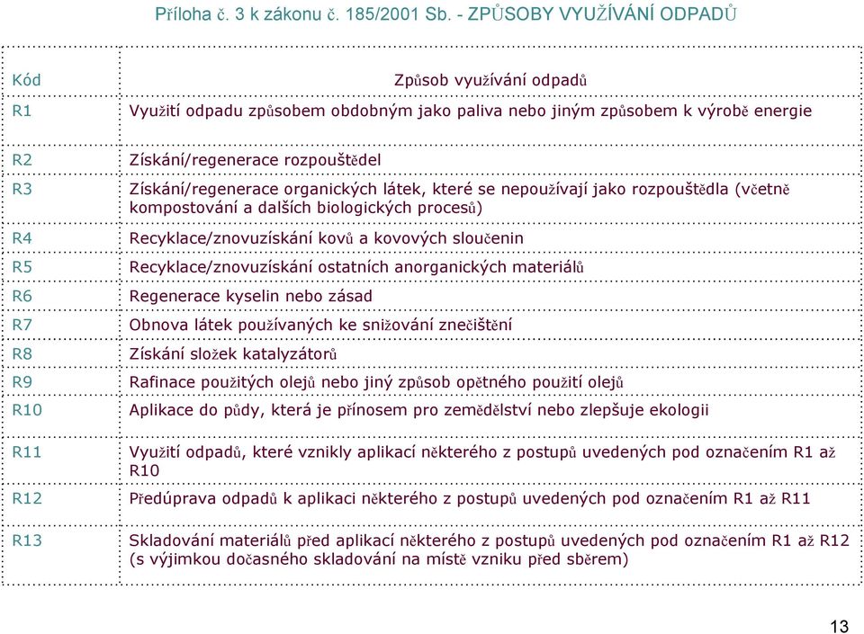 organických látek, které se nepoužívají jako rozpouštědla (včetně kompostování a dalších biologických procesů) R4 Recyklace/znovuzískání kovů a kovových sloučenin R5 Recyklace/znovuzískání ostatních