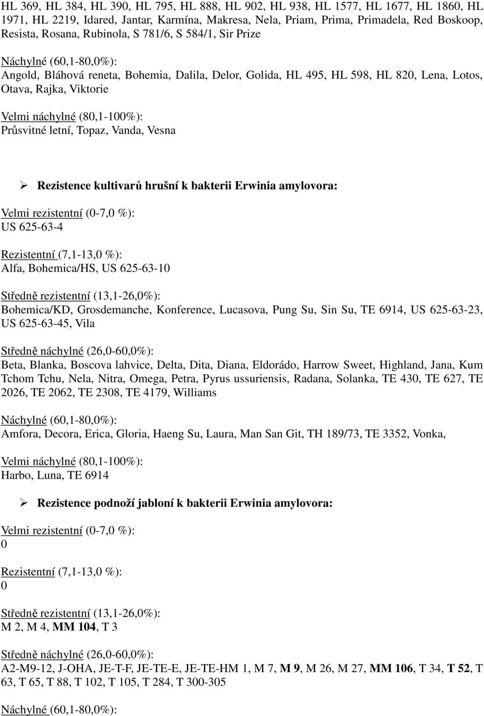 (80,1-100%): Průsvitné letní, Topaz, Vanda, Vesna Rezistence kultivarů hrušní k bakterii Erwinia amylovora: Velmi rezistentní (0-7,0 %): US 625-63-4 Rezistentní (7,1-13,0 %): Alfa, Bohemica/HS, US