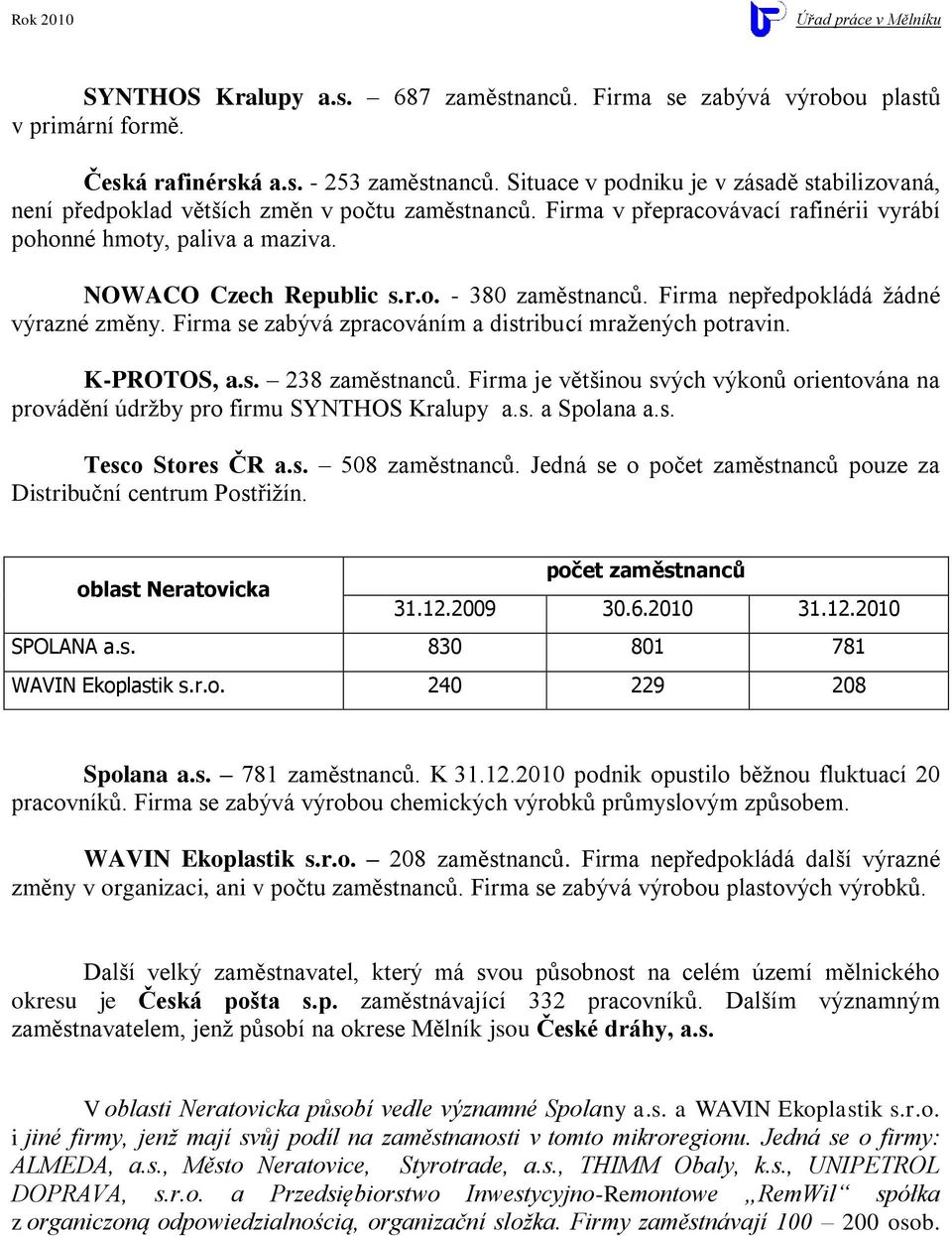 Firma nepředpokládá ţádné výrazné změny. Firma se zabývá zpracováním a distribucí mraţených potravin. K-PROTOS, a.s. 238 zaměstnanců.