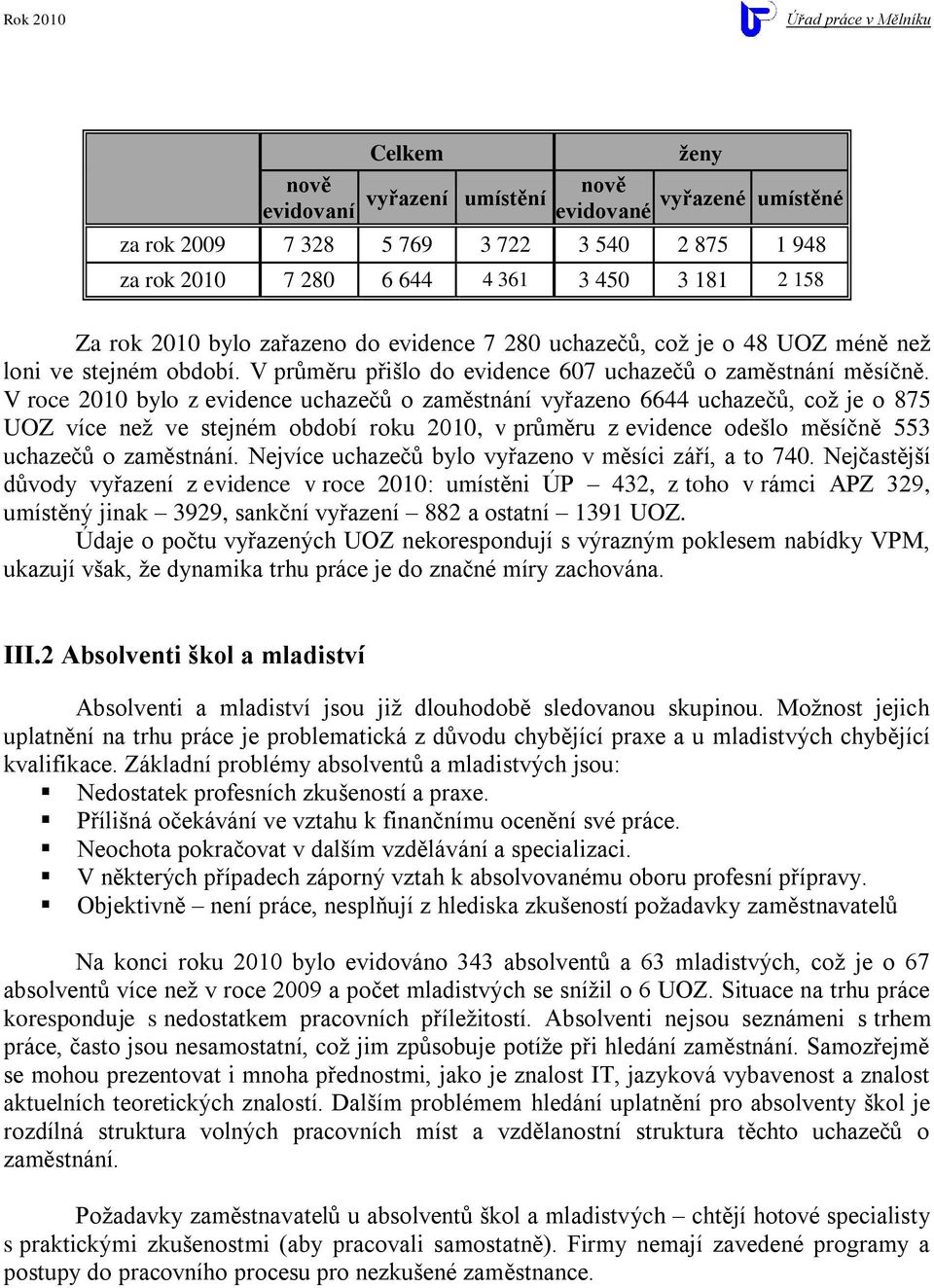 V roce 2010 bylo z evidence uchazečů o zaměstnání vyřazeno 6644 uchazečů, coţ je o 875 UOZ více neţ ve stejném období roku 2010, v průměru z evidence odešlo měsíčně 553 uchazečů o zaměstnání.