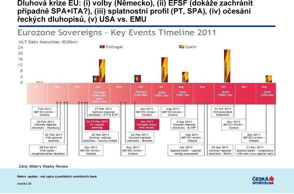 ), (iii) splatnostní profil (PT, SPA), (iv) očesání