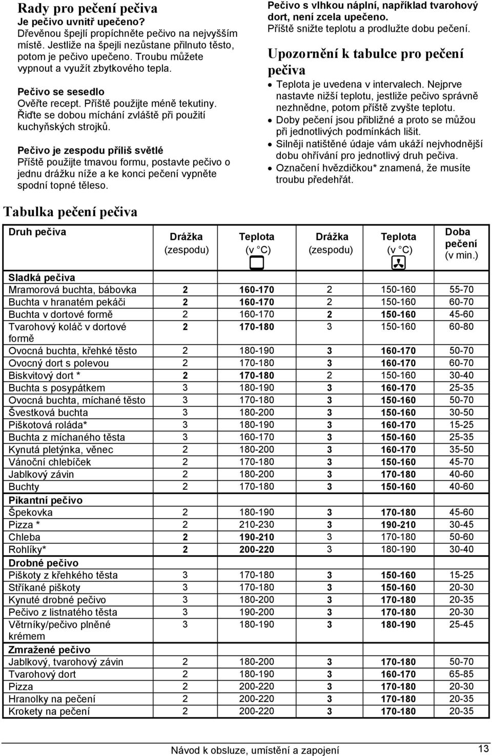 Pečivo je zespodu příliš světlé Příště použijte tmavou formu, postavte pečivo o jednu drážku níže a ke konci pečení vypněte spodní topné těleso.