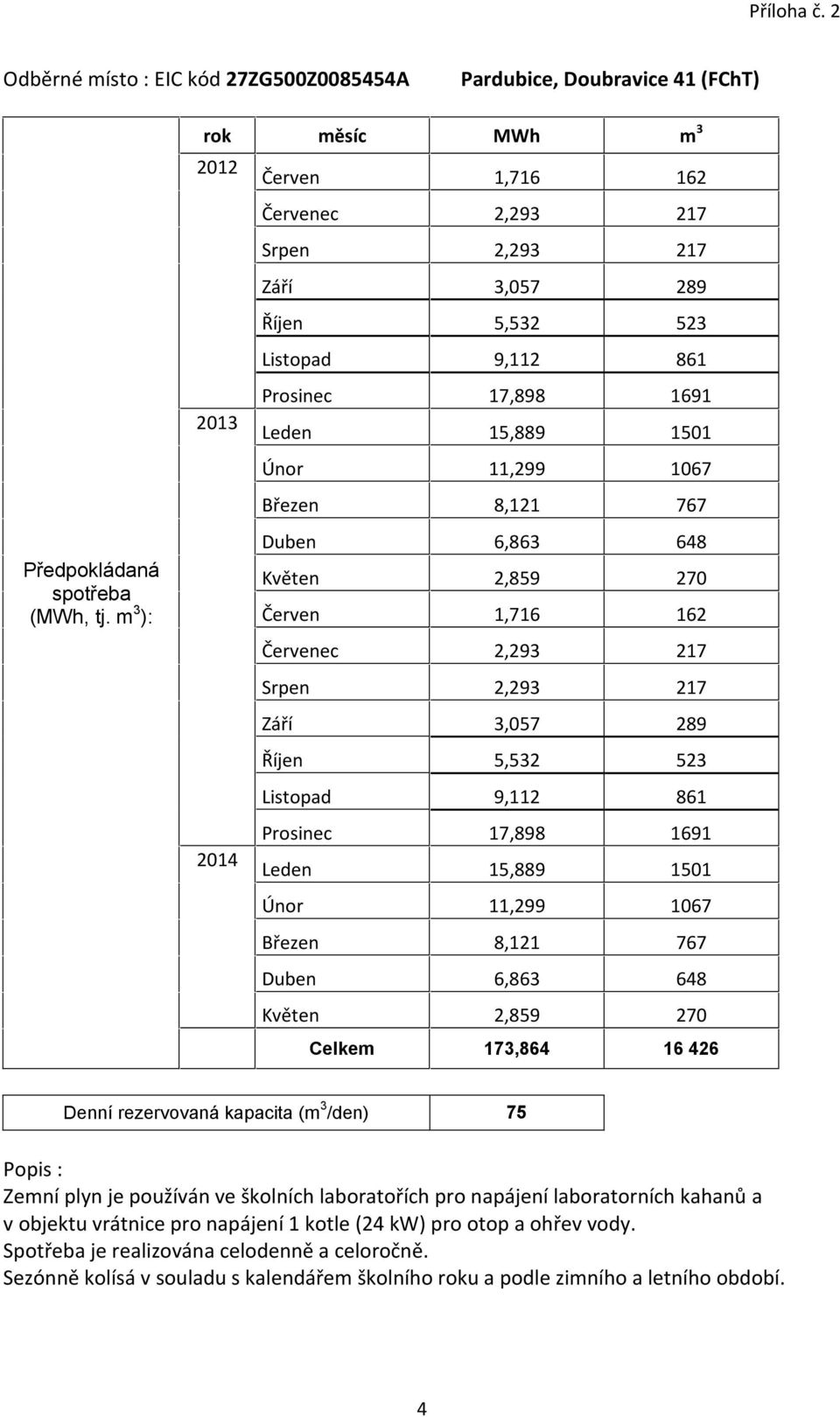 17,898 1691 Leden 15,889 1501 Únor 11,299 1067 Březen 8,121 767 Duben 6,863 648 Květen 2,859 270 Celkem 173,864 16 426 Denní rezervovaná kapacita (m 3 /den) 75 Zemní plyn je používán ve školních