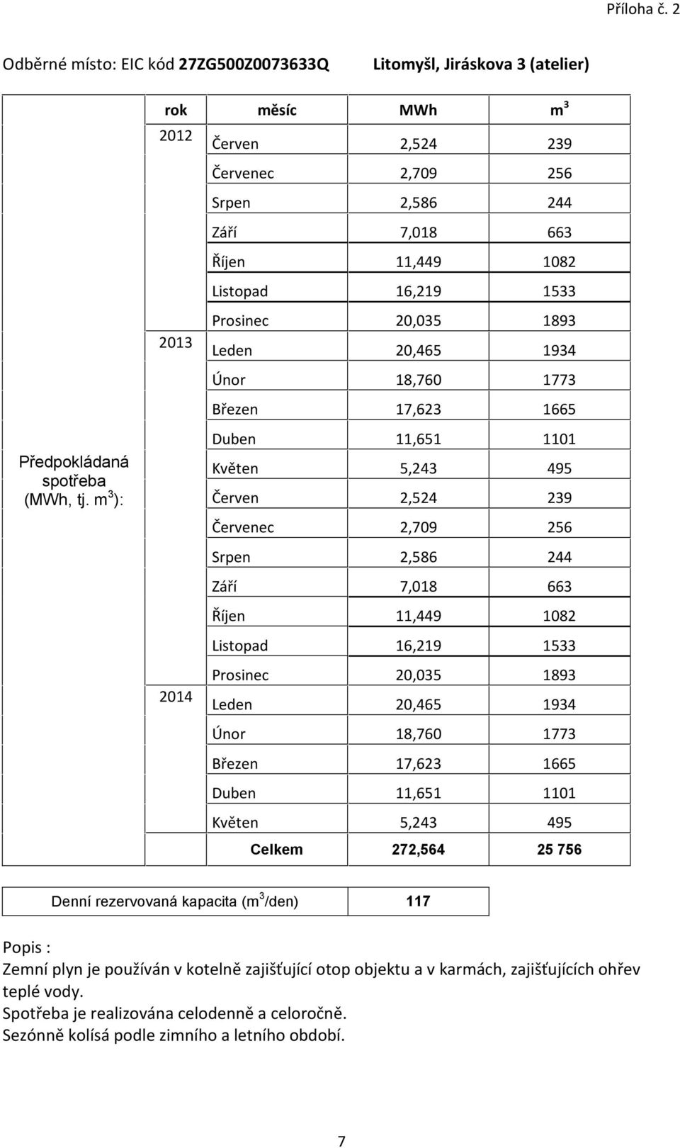 Říjen 11,449 1082 Listopad 16,219 1533 Prosinec 20,035 1893 Leden 20,465 1934 Únor 18,760 1773 Březen 17,623 1665 Duben 11,651 1101 Květen 5,243 495 Celkem 272,564 25 756 Denní