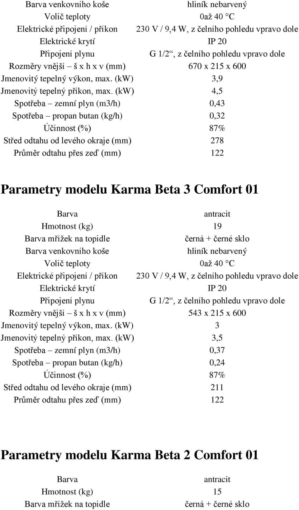 19 venkovního koše G 1/2, z čelního pohledu vpravo dole Rozměry vnější š x h x v (mm) 543 x 215 x 600 Jmenovitý tepelný výkon, max. (kw) 3 Jmenovitý tepelný příkon, max.