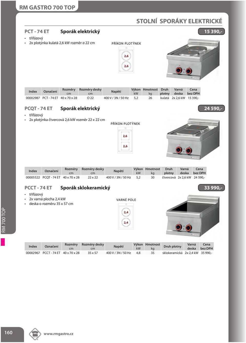 kg plotny deska 00005522 PCQT - 74 ET 40 x 70 x 28 22 x 22 400 V / 3N / 50 Hz 5,2 30 čtvercová 2x kw 24 590,- PCCT - 74 ET Sporák sklokeramický 33 990,- 2x varná plocha 2,4 kw deska o